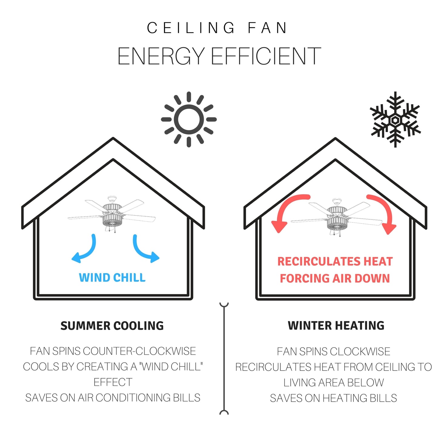 Ventilateur de plafond Della River of Goods en bronze huilé et vitrail, 52 pouces, 3 lumières, télécommandé